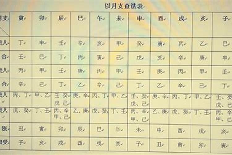 2024年犯太岁的生肖 犯太岁应该注意哪方面？