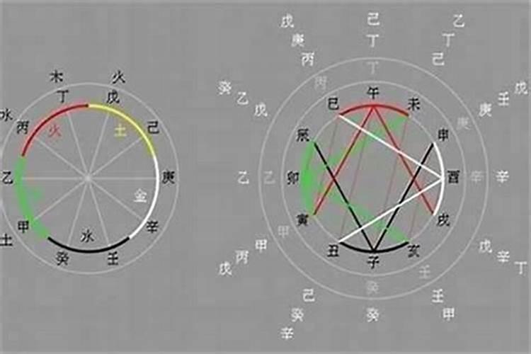 八字合婚:日柱之间的搭配 日柱合婚怎么看？