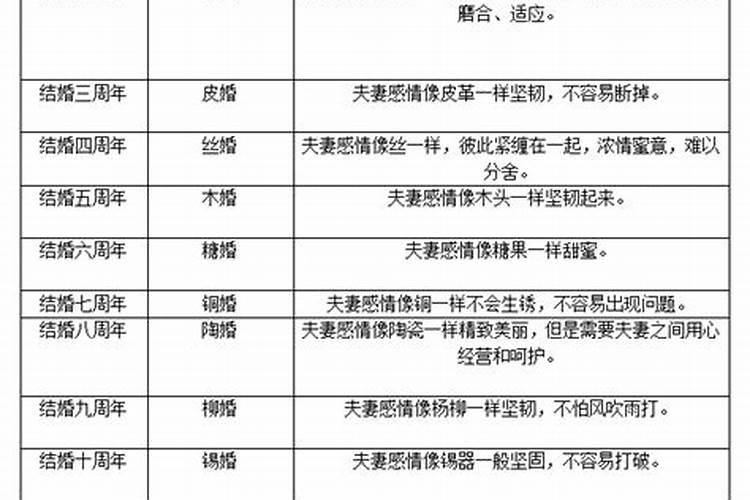 结婚多少年才能算是真正的婚姻呢？