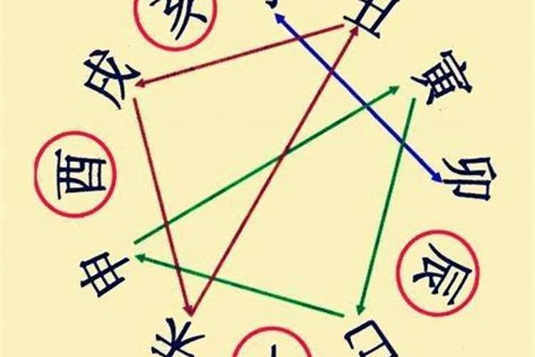 怎么看八字冲合表,八字中的刑冲合害是怎样去看的