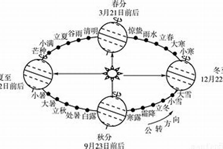 既是节气又是节日的是什么