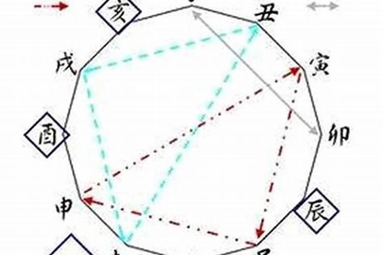 十年大运排盘八字大运流年怎么看？