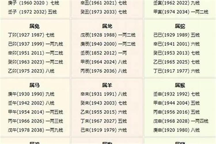 称骨女人几两命最好 四两九钱的女人有旺夫运？