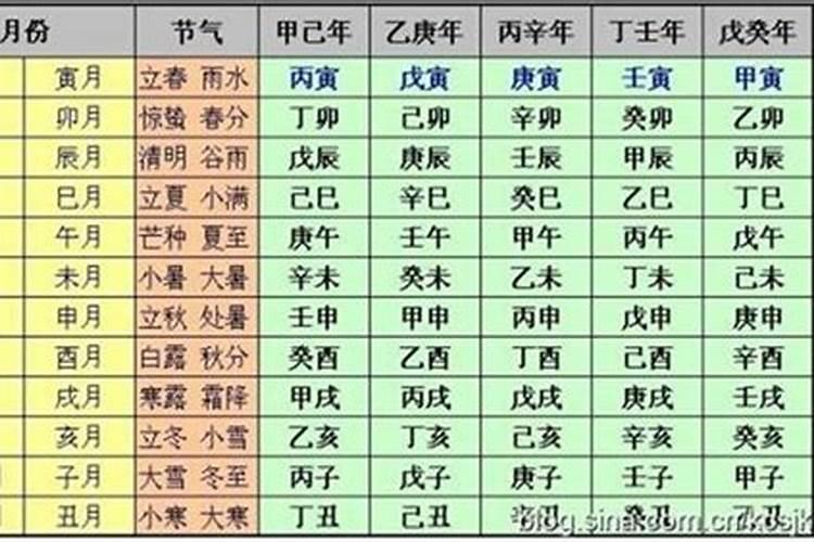 梦见老虎进家里是什么预兆