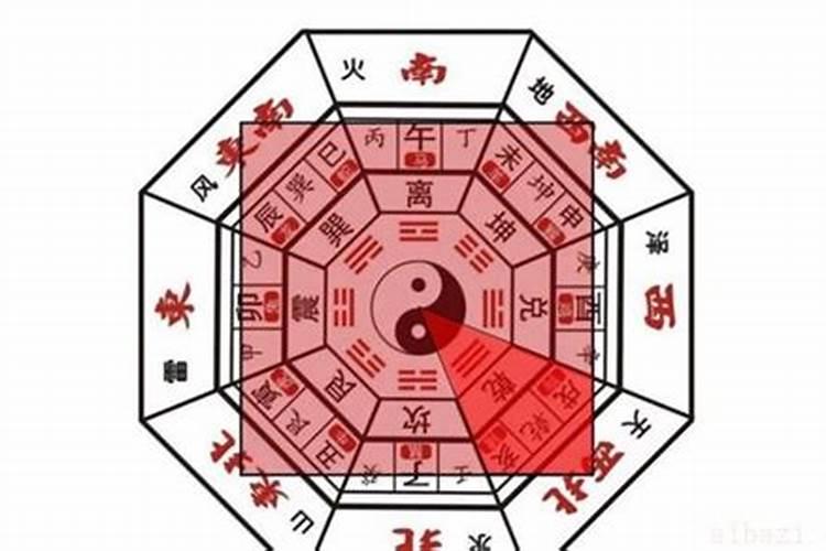 风水中文昌位的位置怎样确定