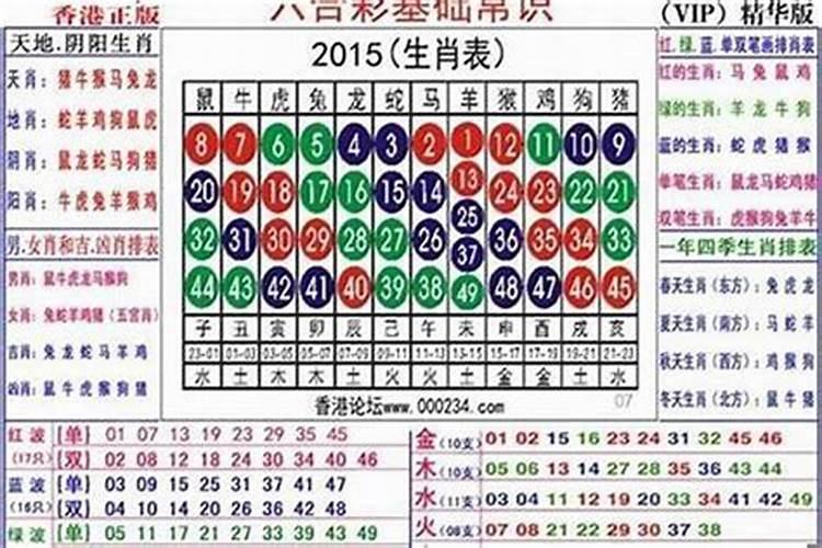 55年属羊今年运势