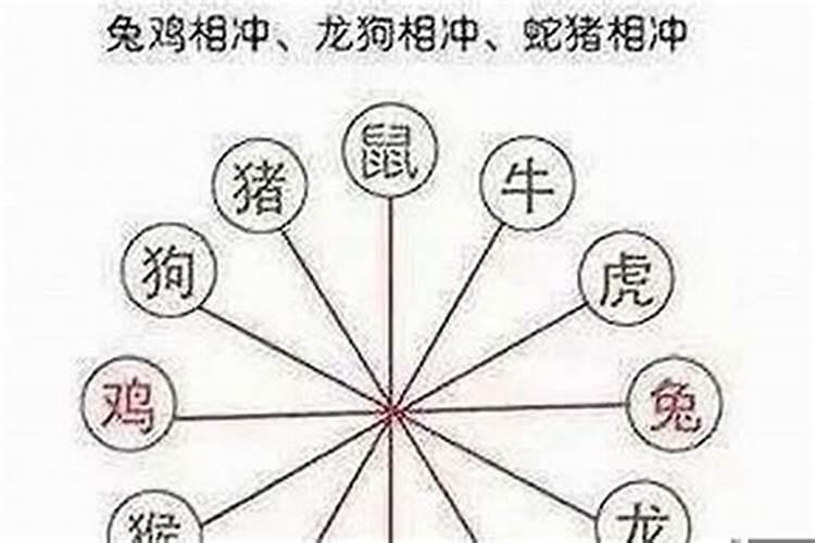 如何知道自己是否犯太岁？