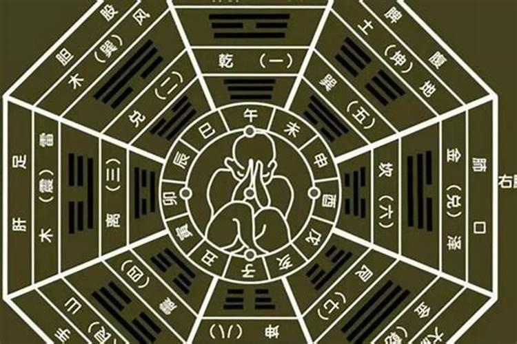 癸酉年是哪一年