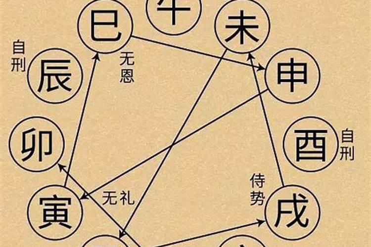 什么样的八字有官运,怎样看生辰八字是否有官运