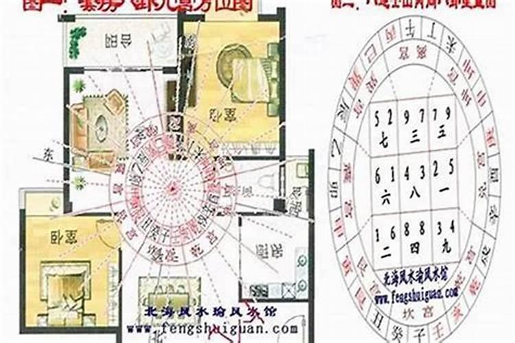 如何看太岁的方位