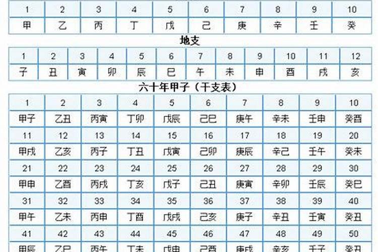 如何查看五行缺什么