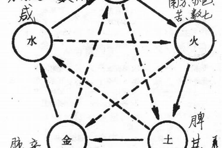 测八字时夫妻五行相克是什么意思