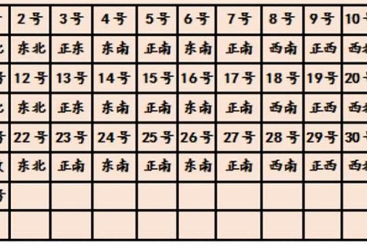 今天财神哪个方位位