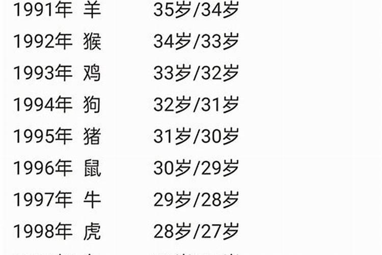 1971年出生51岁的属猪男命2022年上半年运势及运程？