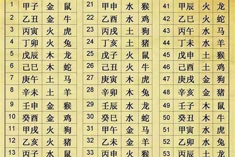 腊月二十出生的女宝宝好不好五行八字查询起名