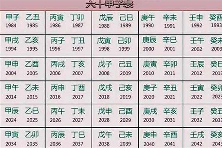辛卯年是哪一年