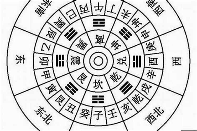 阴宅壬辰和乙未仙命合葬立癸山兼丑未庚子庚午分金,择日课用甲辰年,丁...