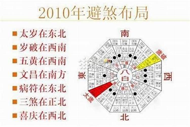 太岁如何推算出来的