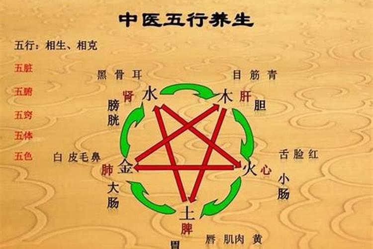 五行属金的人做什么最旺