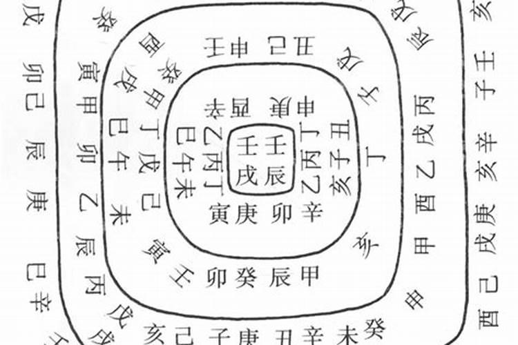 生辰八字的解释