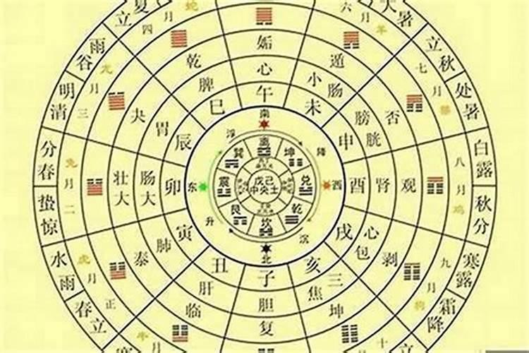 八字算命要不要信？