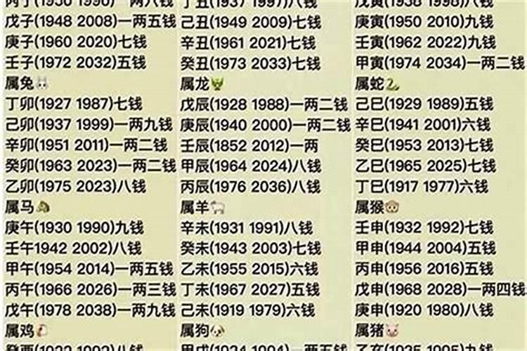 生辰八字算命几斤几两