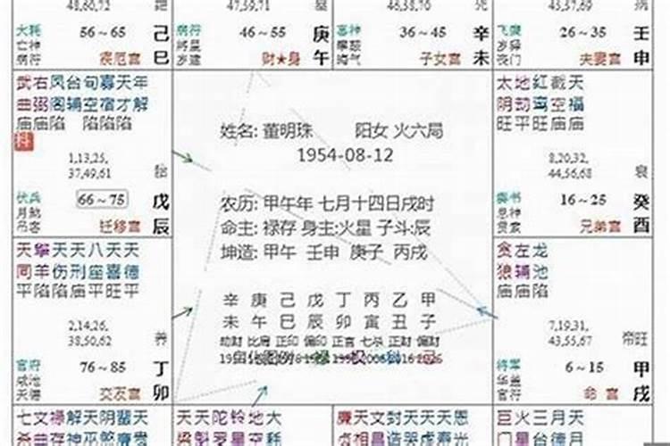 流年走到夫妻宫会怎样 流年的三吉化入夫妻宫？