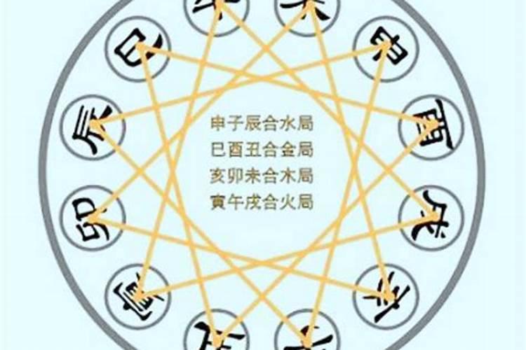 八字合婚地支三合 如何促成八字合婚地支三合？