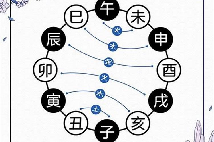 怎么看八字合不合适,怎么算八字合不合