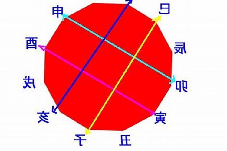 八字有戊癸合的男人 多老阳少阴之合？