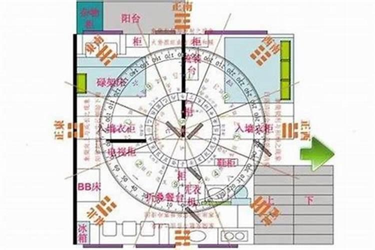 3月初七是什么星座