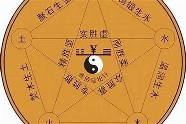 1964年属龙2025年每月运势