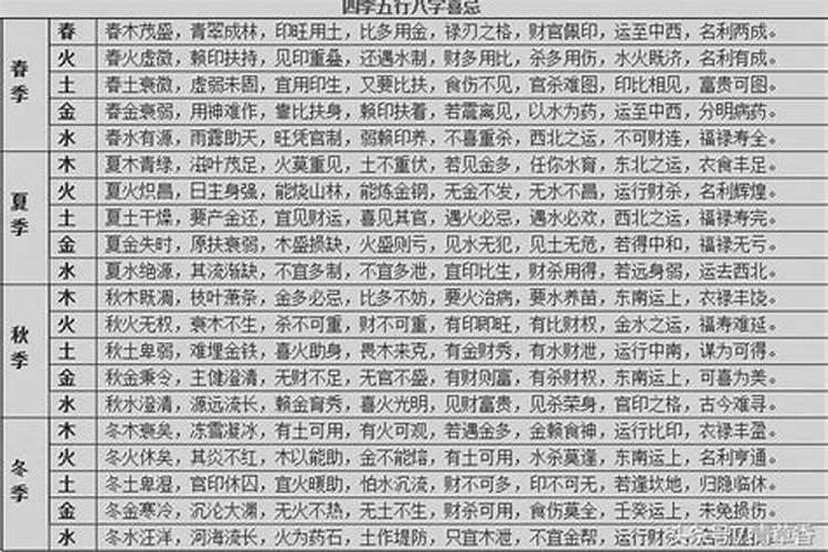 2010年虎年本命年女生应注意佩戴什么？