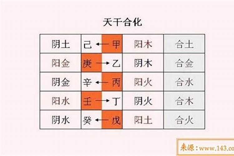 甲己合化土对命主的影响