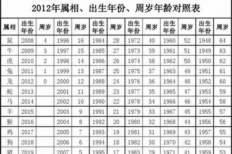 女人梦见青蛇的七大预兆