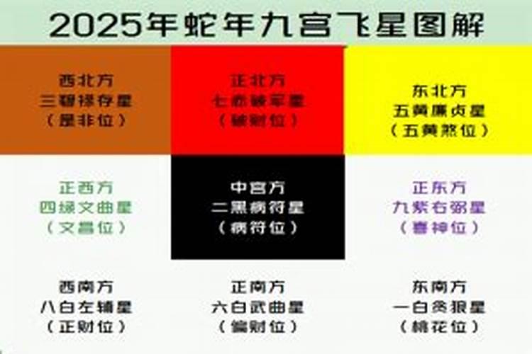 风水学中四个吉位和四个凶位,各适合摆放什么？忌讳摆放什么？