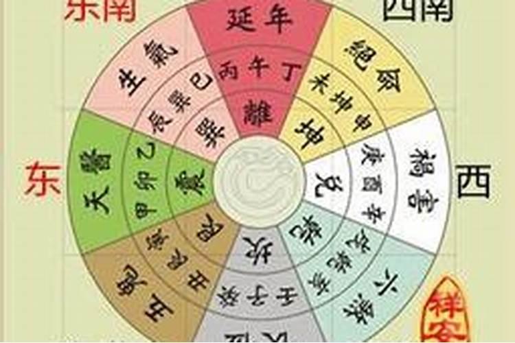 壬辰日女命婚姻不顺 壬辰日柱人的女人命运？