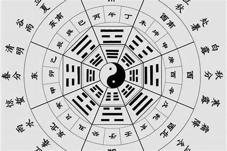 生辰八字算命怎么算？