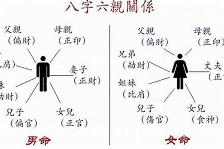 八字合婚子女不同步怎么办 如何看八字合不合？