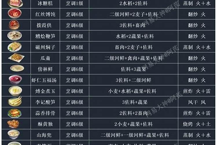 98年农历4月12日出生的是什么命。 五行中缺什么。
