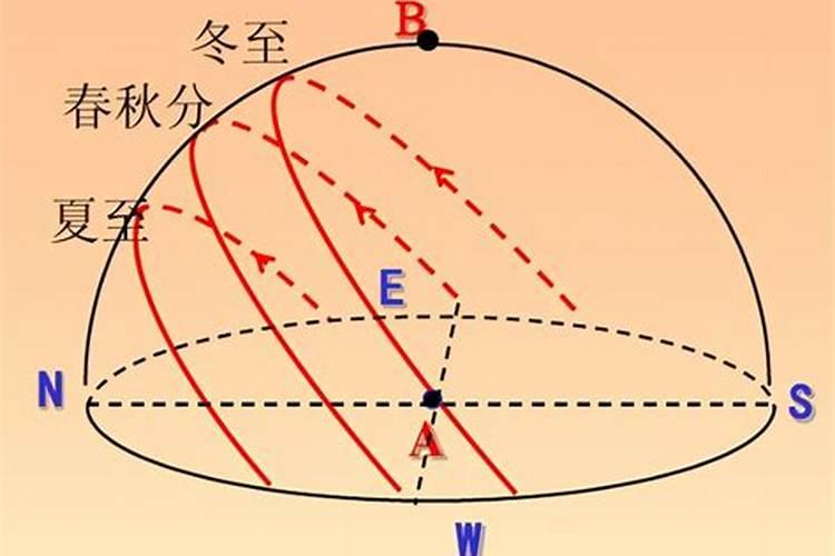 怎样为堕胎灵婴超度