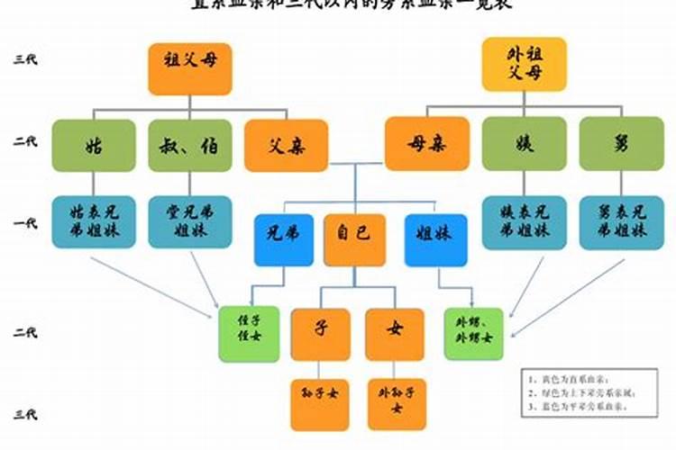 梦见老公变心了要离婚