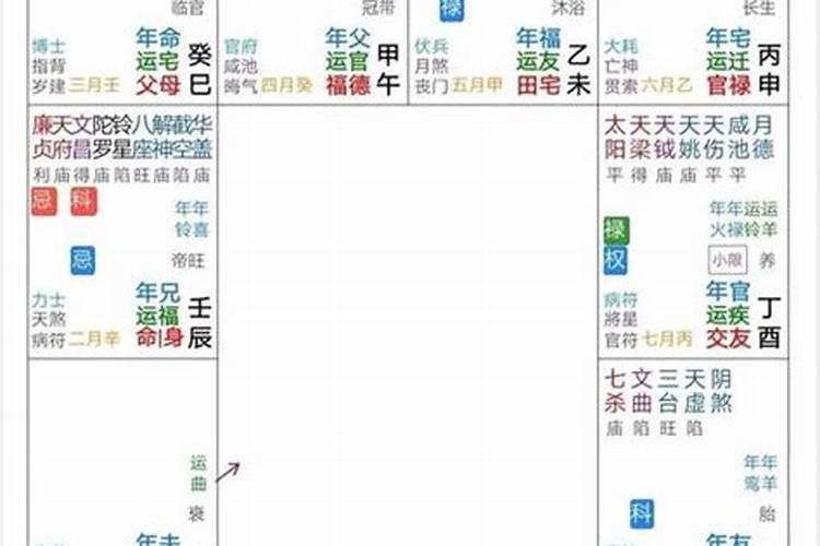 八字哪个看事业