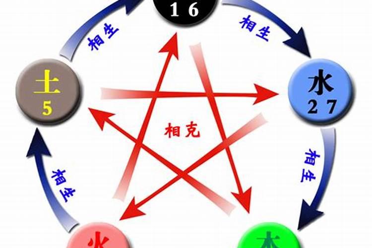 五行相生相克夫妻命怎么化解,水火夫妻五行相克化解方法