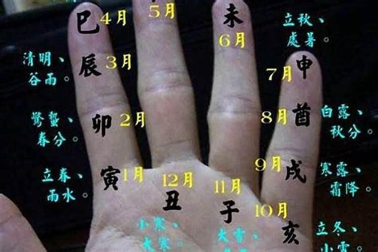 二月二节日的由来和传说