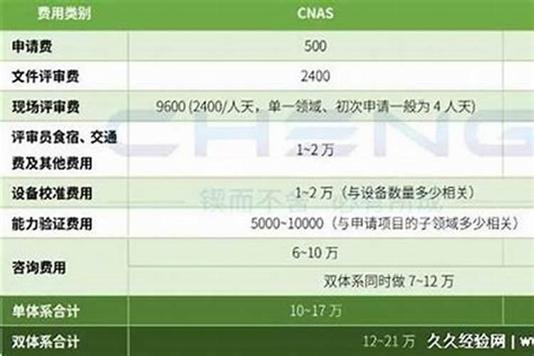 做法事有啥注意事项