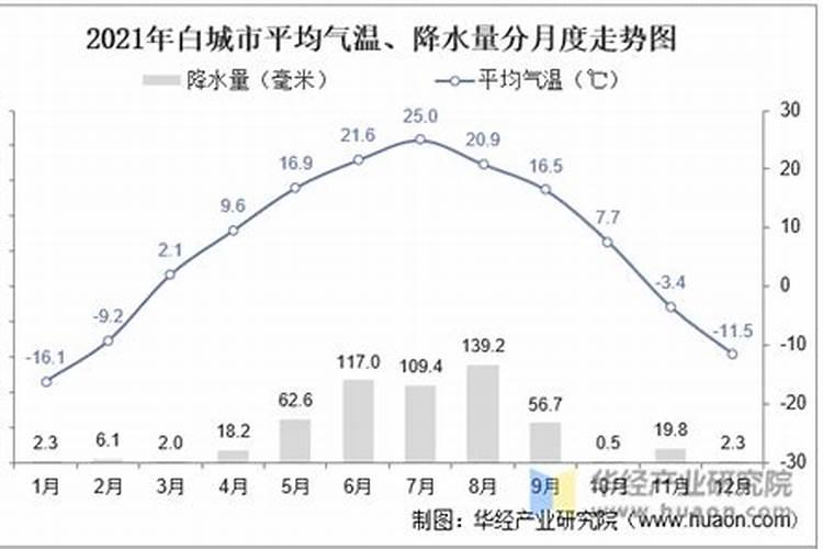 腊月早上天快亮了是几点