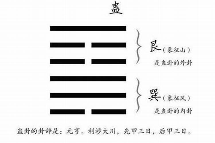 山风蛊卦详解事业怎么样？