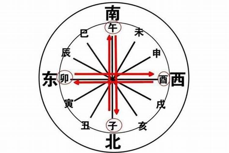 婚姻宫逢冲必动有姻缘 夫妻感情容易紧张甚至分居？