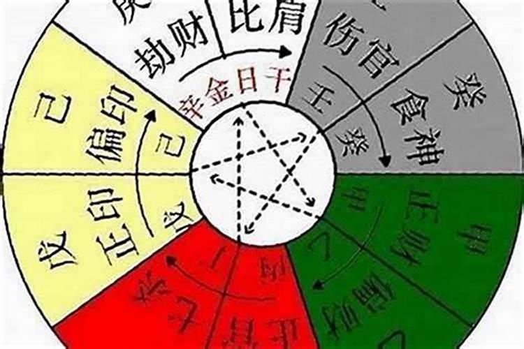 八字看祖坟风水秘诀